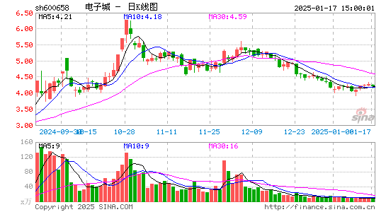 电子城