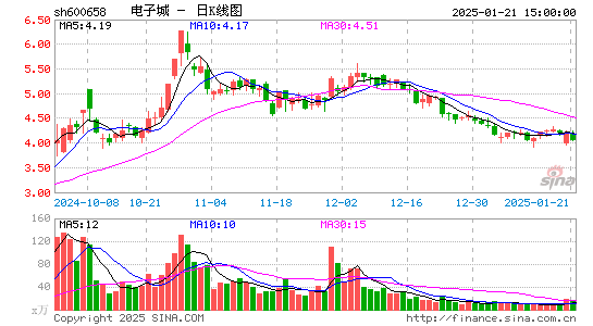 电子城