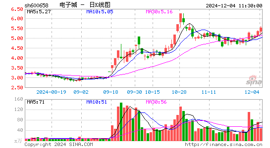 电子城