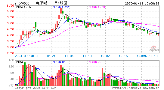 电子城