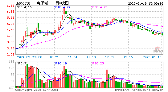 电子城