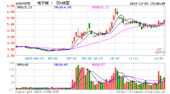 电子城