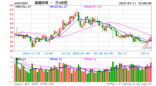 福耀玻璃