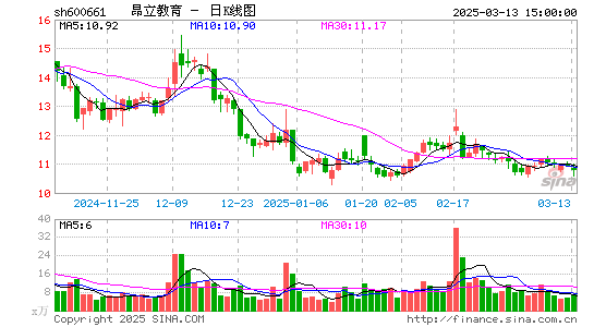 昂立教育