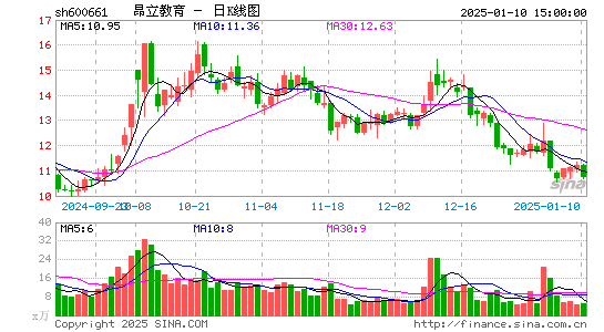 昂立教育