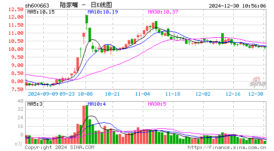 陆家嘴