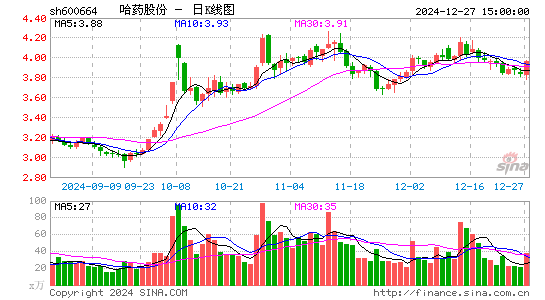 哈药股份