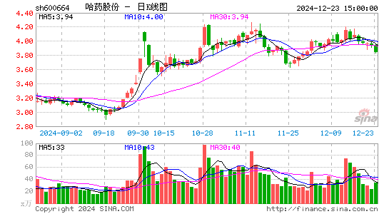 哈药股份