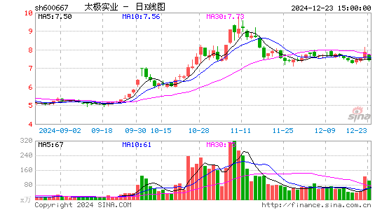 太极实业