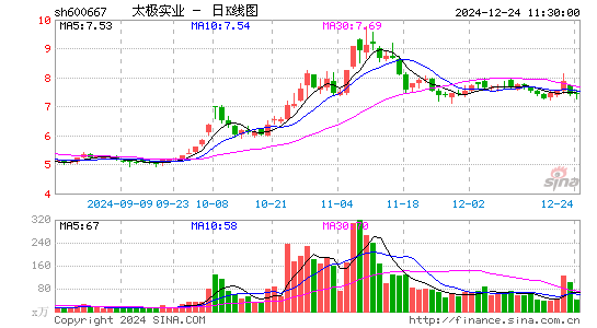 太极实业