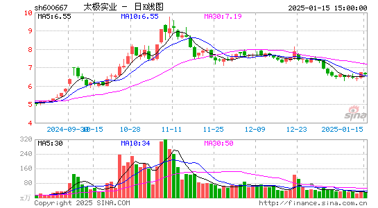 太极实业