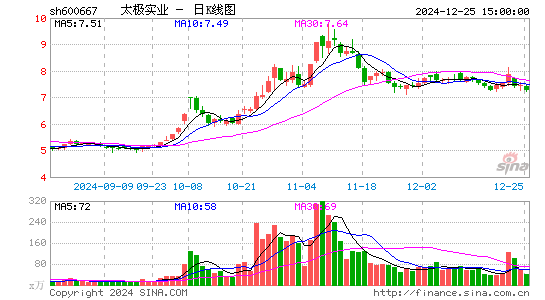 太极实业