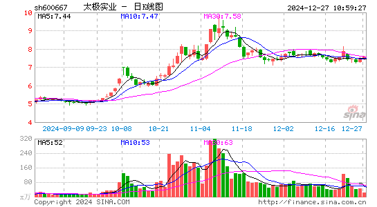 太极实业