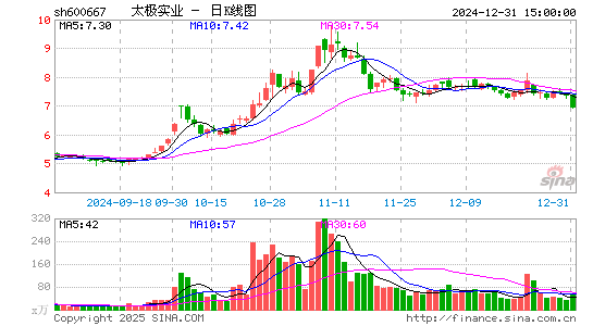 太极实业