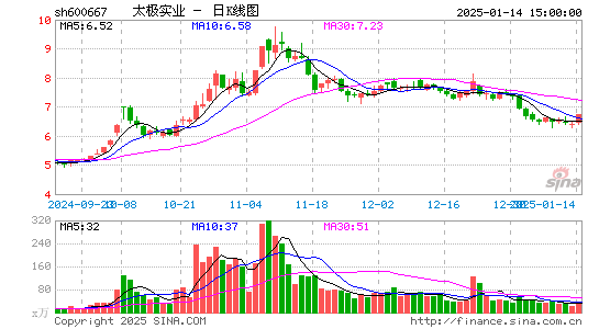 太极实业