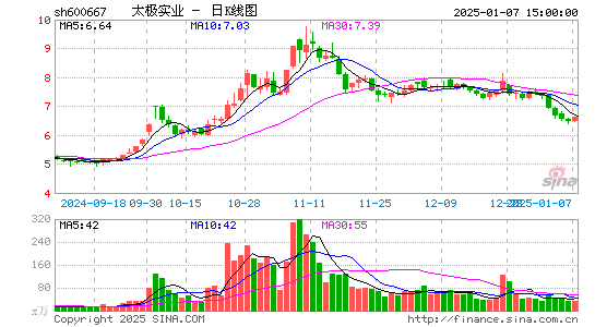 太极实业