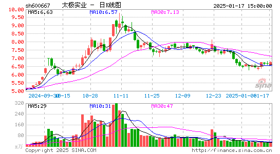 太极实业