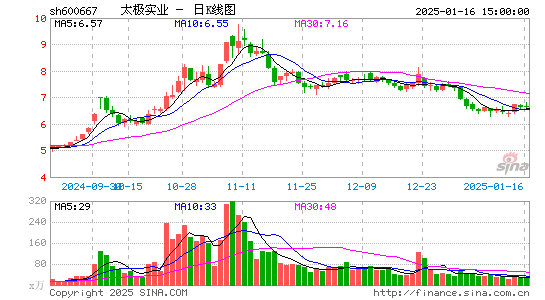 太极实业