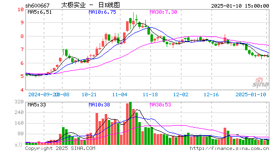 太极实业