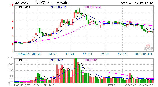 太极实业