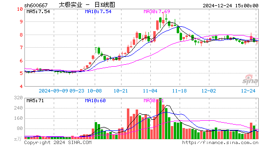 太极实业