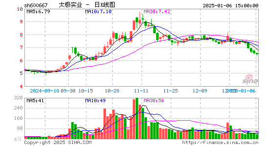 太极实业