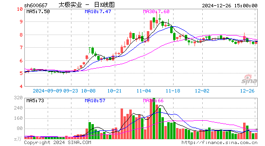 太极实业