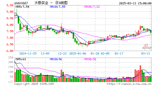 太极实业