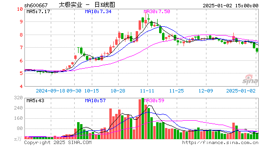 太极实业