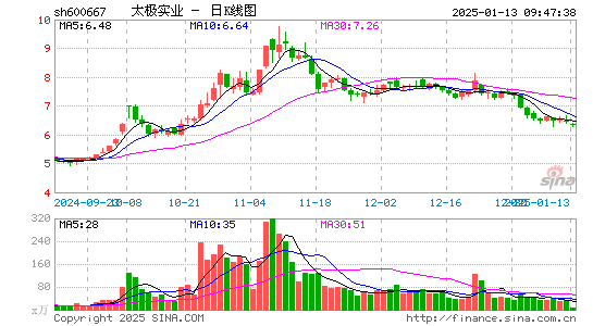 太极实业