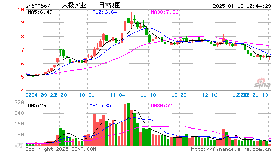 太极实业