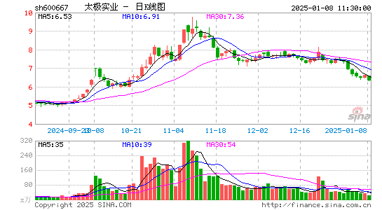 太极实业