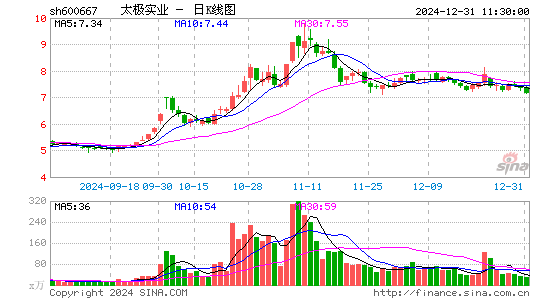 太极实业