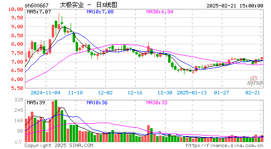 太极实业