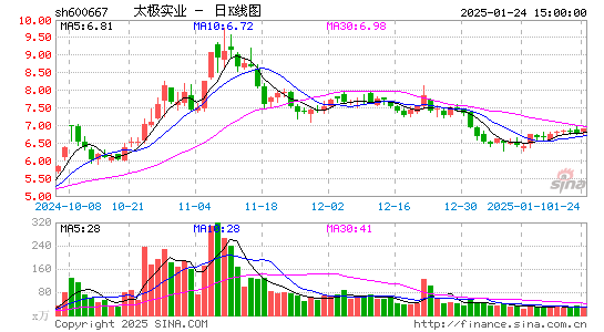 太极实业