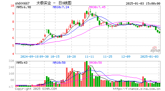 太极实业