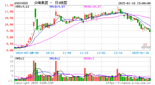 尖峰集团