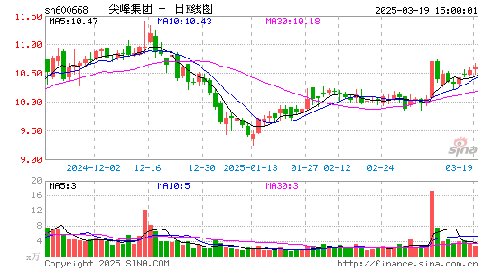 尖峰集团