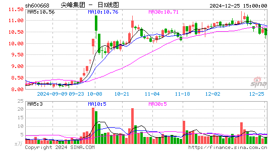 尖峰集团