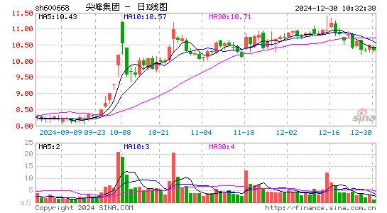 尖峰集团