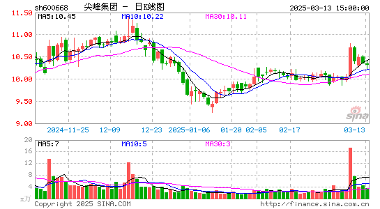 尖峰集团