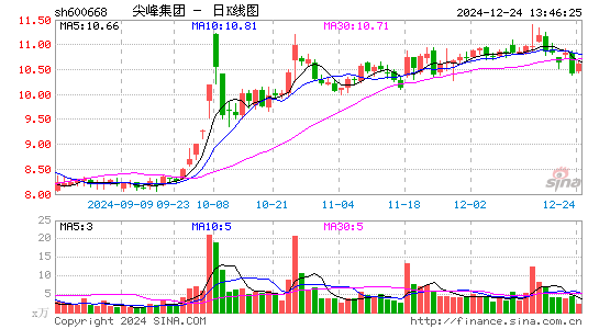 尖峰集团