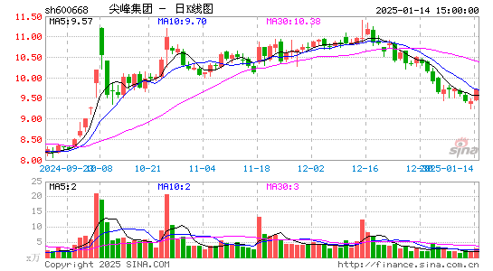 尖峰集团