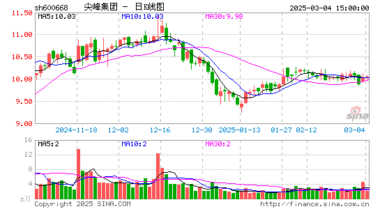 尖峰集团