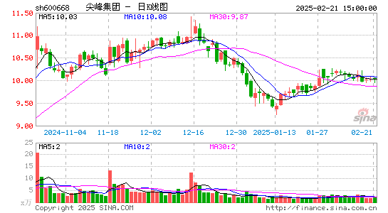 尖峰集团