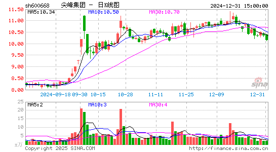 尖峰集团