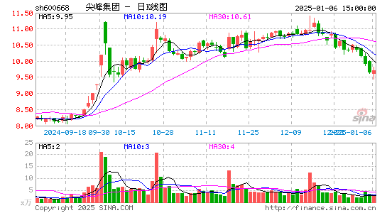 尖峰集团