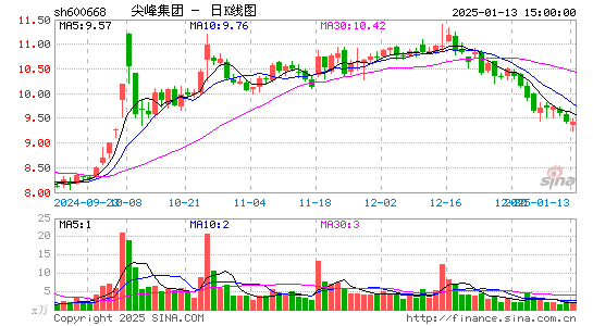 尖峰集团