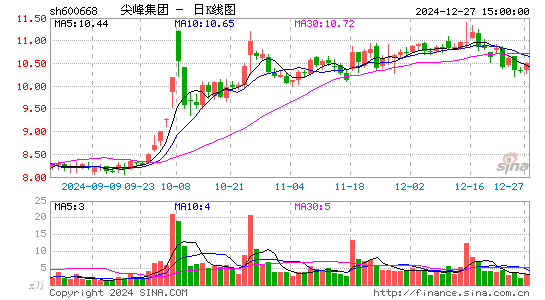 尖峰集团