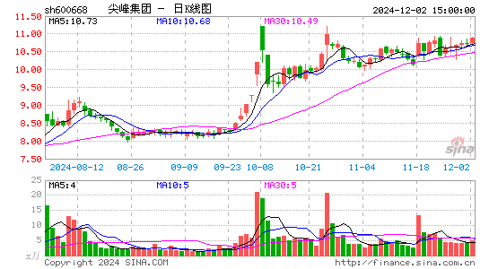 尖峰集团